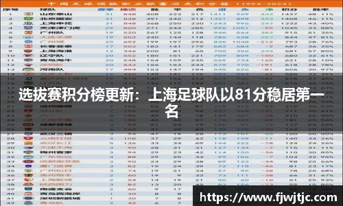 选拔赛积分榜更新：上海足球队以81分稳居第一名
