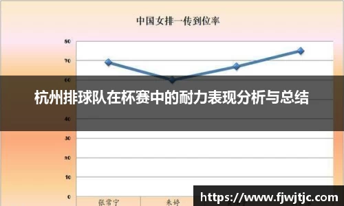 杭州排球队在杯赛中的耐力表现分析与总结